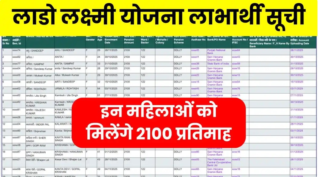 Lado Lakshmi Yojana Pension List: हरियाणा लाडो लक्ष्मी योजना की लाभार्थी सूची जारी, यहां से करें अपना नाम चेक